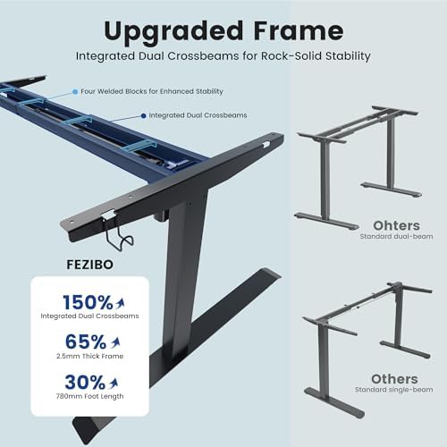 FEZIBO Standing Desk 63 × 37 Inch Electric Height Adjustable, Black