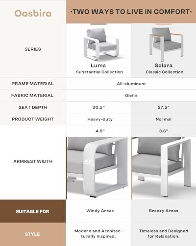 Aluminum Outdoor Sofa Bistro Set, Oversized Patio Conversation Sets Widened Armrest & Ultra-Thick Cushions, Deep Seating Patio Furniture Set for Backyard, Porch, White