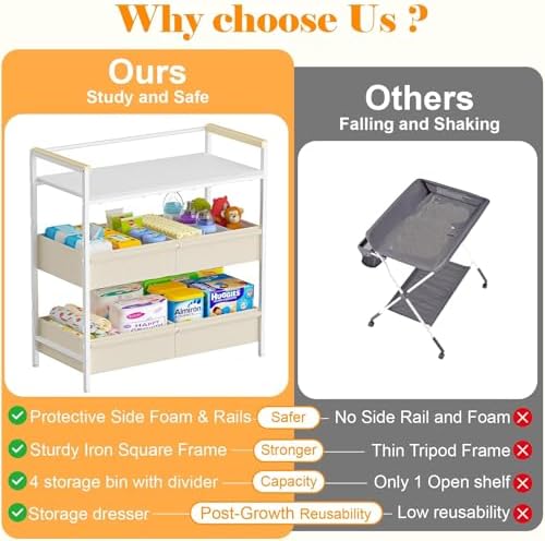 Cidaziya Baby Changing Table with Safety Bumper, Sturdy Diaper Change Station with Adjustable Devider in Large Storage Bin, Nursery Dresser for for Cloth Change, Baby Furniture Diaper Organizer,White