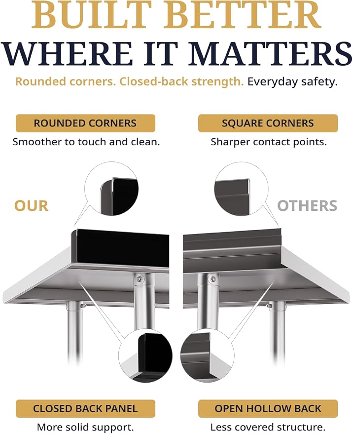 Atelicf NSF Stainless Steel Prep Table 24X60 inch with Backsplash