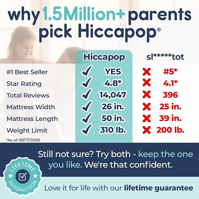 Hiccapop Inflatable Toddler Bed with Safety Bumpers, Kids Travel Bed, Sage